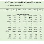 statistikBMEL
